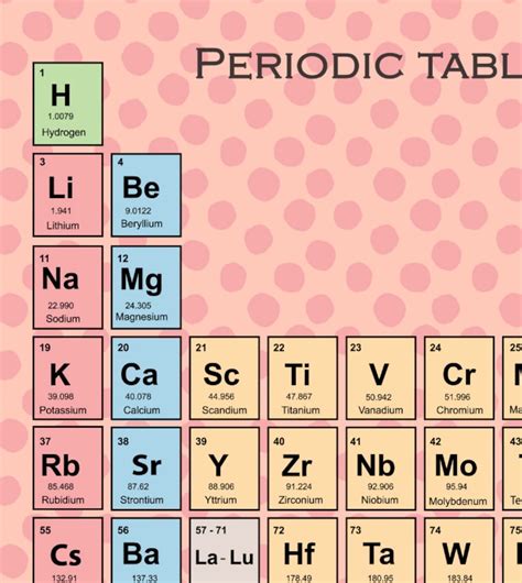 Periodic Table of Elements Pink Polka Dots Periodic Table - Etsy