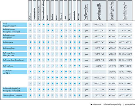 Chemical Compatibility Table For Metals | Brokeasshome.com