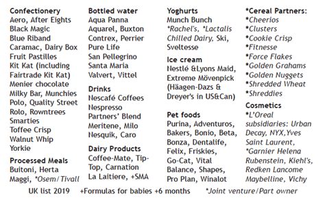 Nestle boycott products list | Baby Milk Action