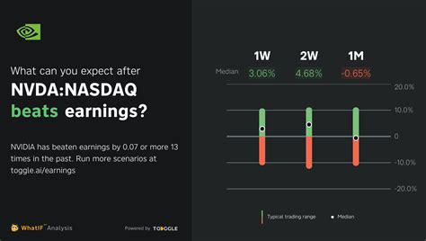 NVDA:NASDAQ - Beat Q4 2023 Earnings by $0.07