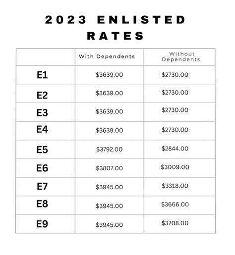 Navy Bah Pay Chart 2024 - Godiva Celestia