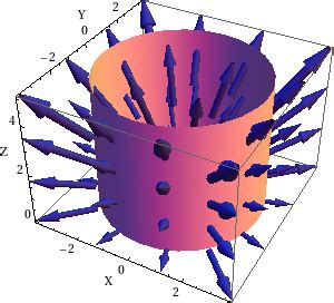 Vector surface integral examples - Math Insight