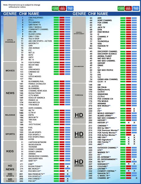 CEBU-CABLE-TV-COMPARE-PLANS-AND-CHANNEL-GUIDE - Cebu Cable TV