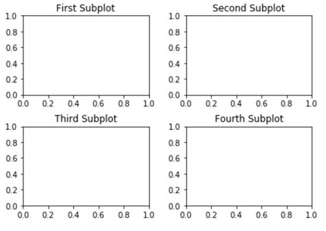 How to Adjust Spacing Between Matplotlib Subplots