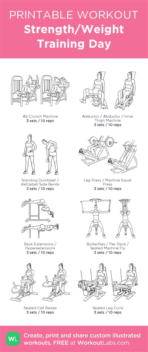 Strength/Weight Training Day | Gym workout plan for women, Weight ...