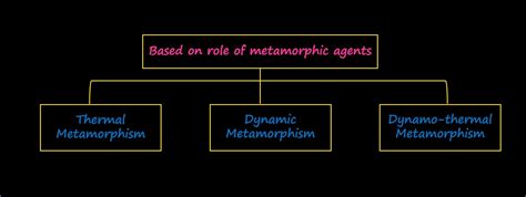 Notes on 9 Types Metamorphism : r/geology