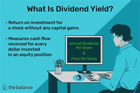 Understanding Dividend Yield and How To Calculate It