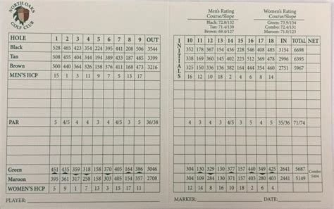 North Oaks Golf Club - Course Profile | Course Database