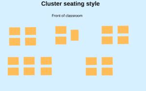 Classroom Social Distancing: Seating Arrangements and More