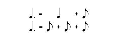 Decoding Dotted Notes: Mastering Their Use