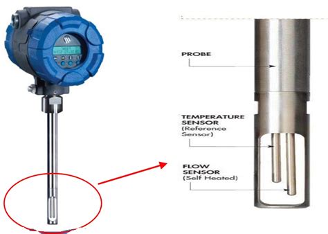 Thermal mass flowmeter | Instrumentation and Control Engineering