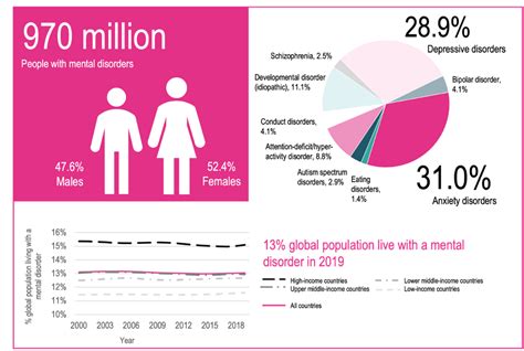 20 things you should know about mental health today | NCD Alliance