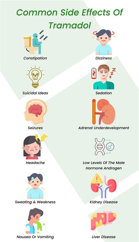 Tramadol for Anxiety and Depression- Is it really Safe and effective? | ClinicSpots