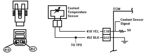 Coolant Temperature Sensor Wiring Diagram - General Wiring Diagram