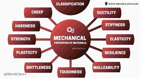 Mechanical Properties of Materials | MechClaws in 2021 | Properties of materials, Mathematical ...