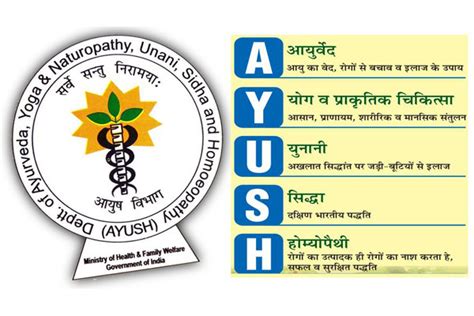 e-AUSHADHI portal for online licensing system of AYUSH Medicine launched - Express Pharma