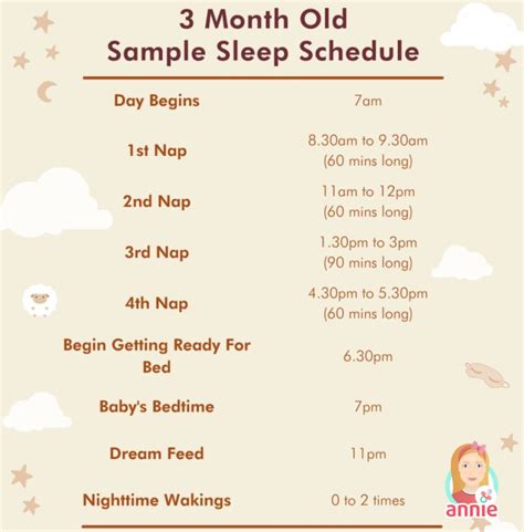 Tips for Drafting the 3-Month-Old Sleep Schedule - Annie Baby Monitor