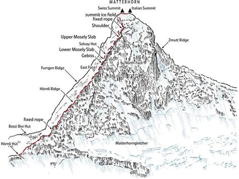 Matterhorn Line Illustration | Etsy | Matterhorn, Line illustration, Hiking map