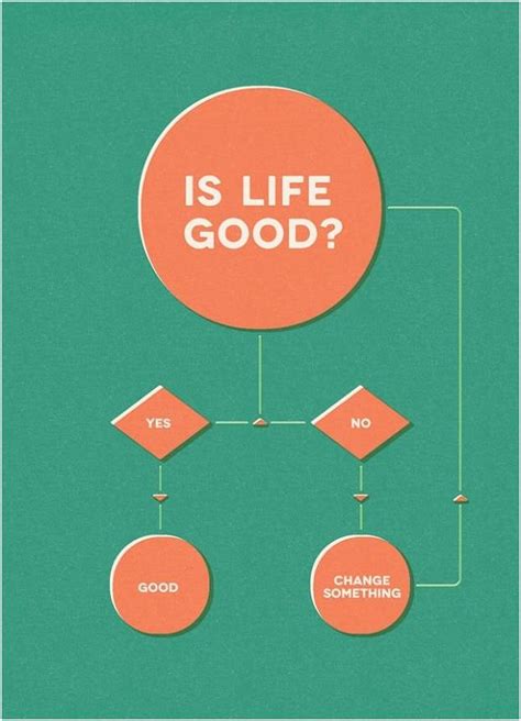 Is life is good? Yes No Change Something / life :: flow chart :: funny charts / funny pictures ...