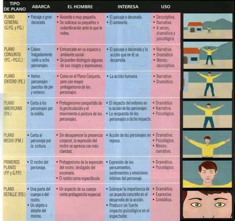 Blogueahastalamuerte: Tipos de planos