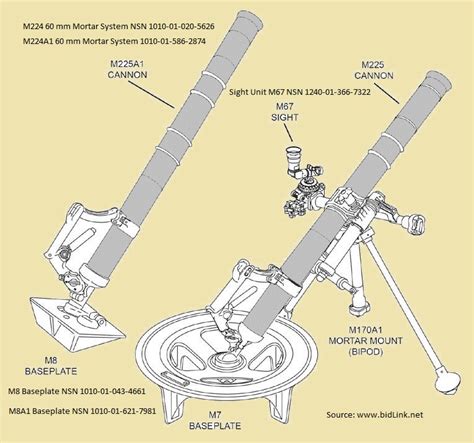 Archives for July 2019 | BidLink Defense Industry News