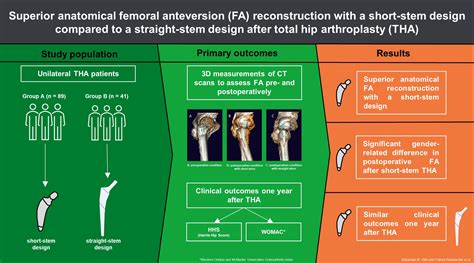 JCM | Free Full-Text | Femoral Anteversion in Total Hip Arthroplasty: Retrospective Comparison ...