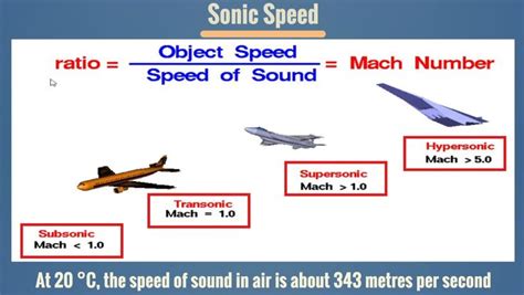 Sonic Speed Hypersonic Supersonic Subsonic Transonic