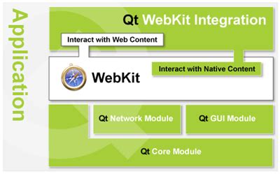 Creating rich Internet applications on Linux with WebKit - Ars Technica