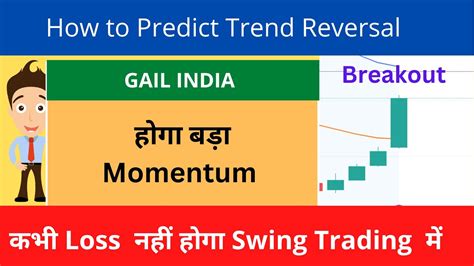 Gail India Q4 Results | Gail India Stock Analysis | Gail share Price ...