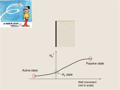 Lateral stability (Complete Soil Mech. Undestanding Pakage: ABHAY)