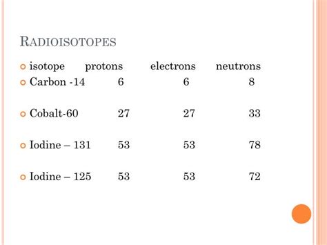 PPT - Uses of radioisotopes PowerPoint Presentation - ID:1844621