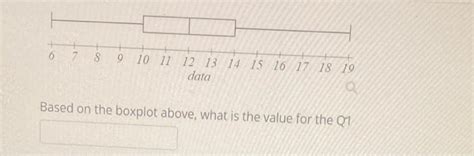 Solved Based on the boxplot above, what is the value for the | Chegg.com