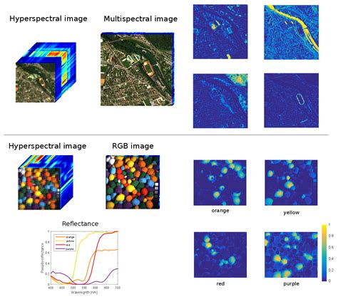 Hyperspectral Image Super-Resolution – Photogrammetry and Remote Sensing | ETH Zurich