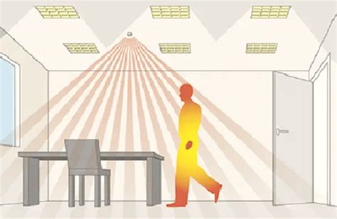 Infrared Sensor - How it Works, Types, Applications, Advantage & Disadvantage