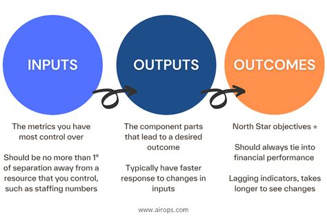 Measuring sales performance: The 16 key metrics that highly productive teams monitor