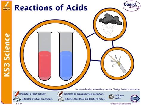 Reactions of acids