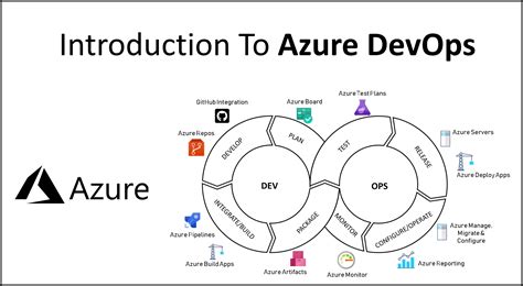 What Are Azure Devops Tools - Image to u