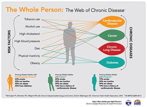 Joe Martin Fitness | chronic disease