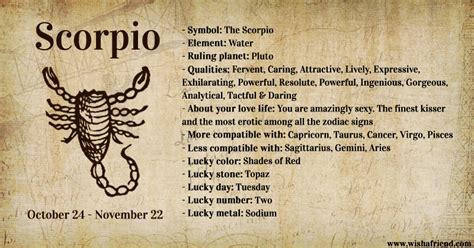 Your Zodiac Profile- Scorpio