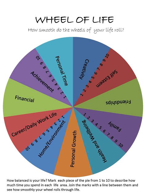 wheel of life Life Balance Wheel, Wheel Of Life, Personality Development, Self Development ...