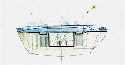 The Importance of The Sketch in Renzo Piano's Work | ArchDaily