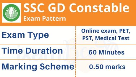 SSC GD Constable Exam Pattern 2025 Marking Scheme