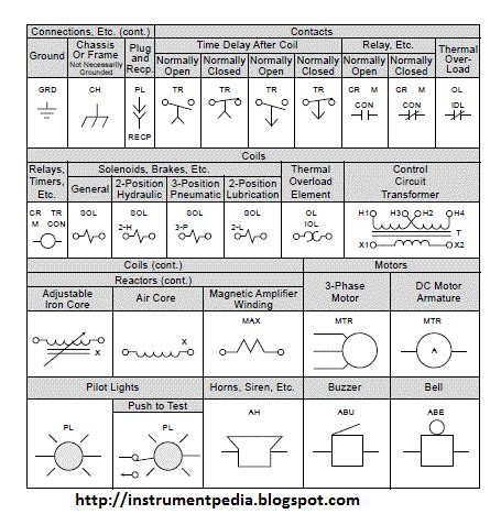 Electrical Relay Symbol On Schematics