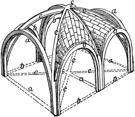 Sexpartite Ribbed Vault, Showing Two Compartments with the Fillings Complete | ClipArt ETC