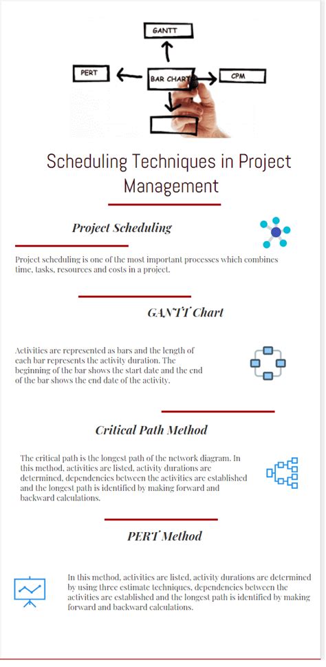 Scheduling Techniques and Project Schedule Management