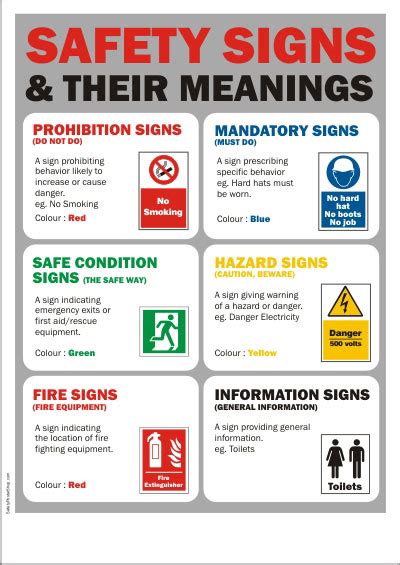 Safety Signs and Their Meanings