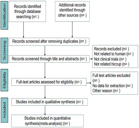 Effectiveness and safety of metoclopramide in treatment of intractable ...