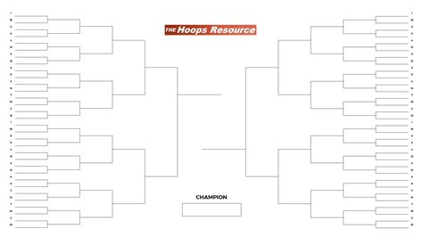 2023 NCAA Tournament Bracketology - The Resource Nexus