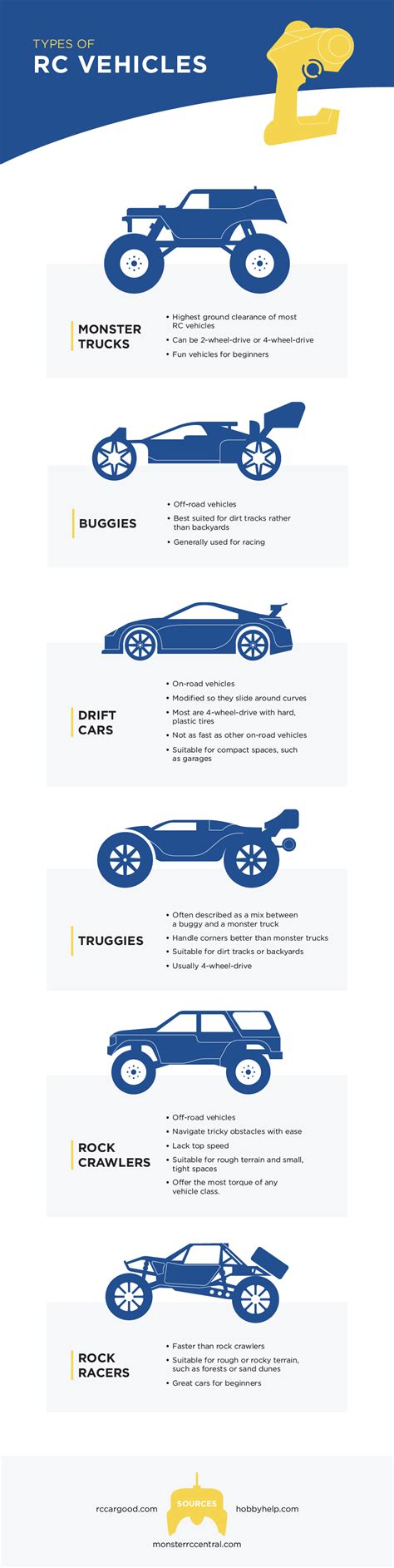 Getting Started with RC Cars? Read Our Ultimate Beginners Guide!