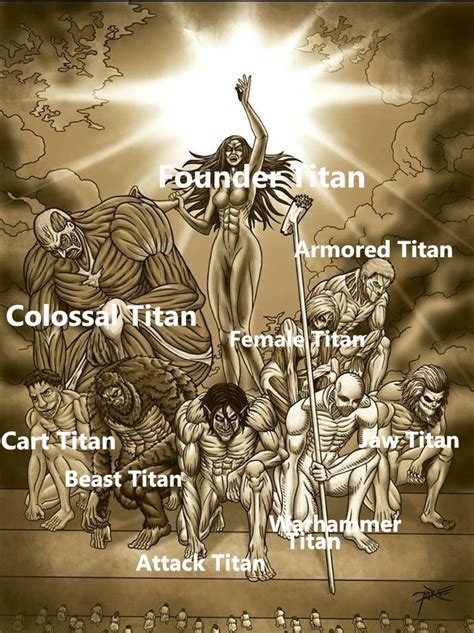 Attack on Titan: 10 Interesting Facts About Ymir Fritz, the First-Ever Titan in the Series ...